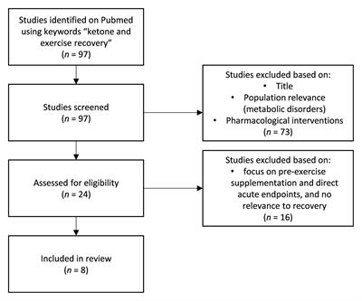 <mark class="highlighted">Ketones</mark> for Post-exercise Recovery: Potential Applications and Mechanisms